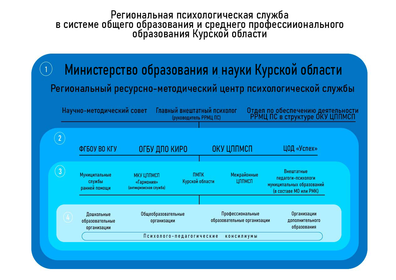 Документы